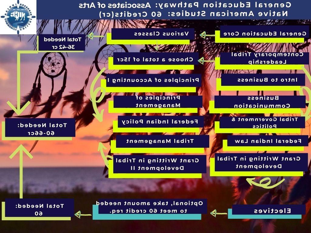 NAS Tribal Leadership Map